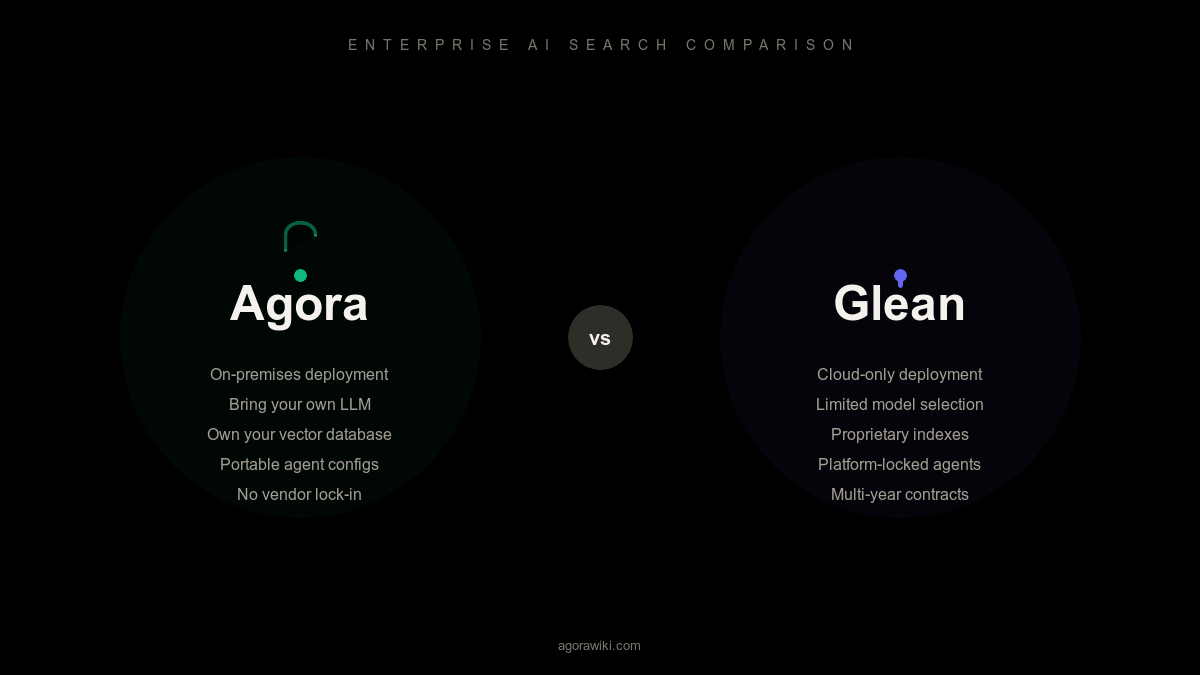 Agora vs Glean: Which Enterprise AI Search Platform Fits Your Organization?