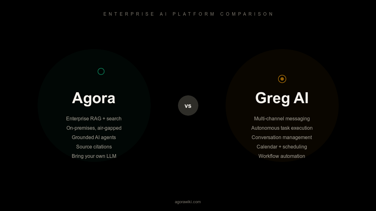 Agora vs Greg AI: Enterprise Knowledge Infrastructure vs Autonomous Operations