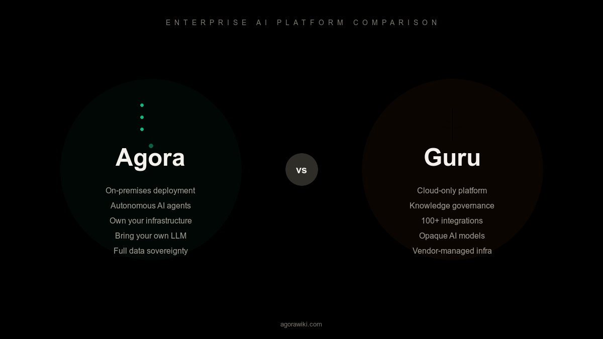Agora vs Guru: Enterprise AI Knowledge Platforms Compared