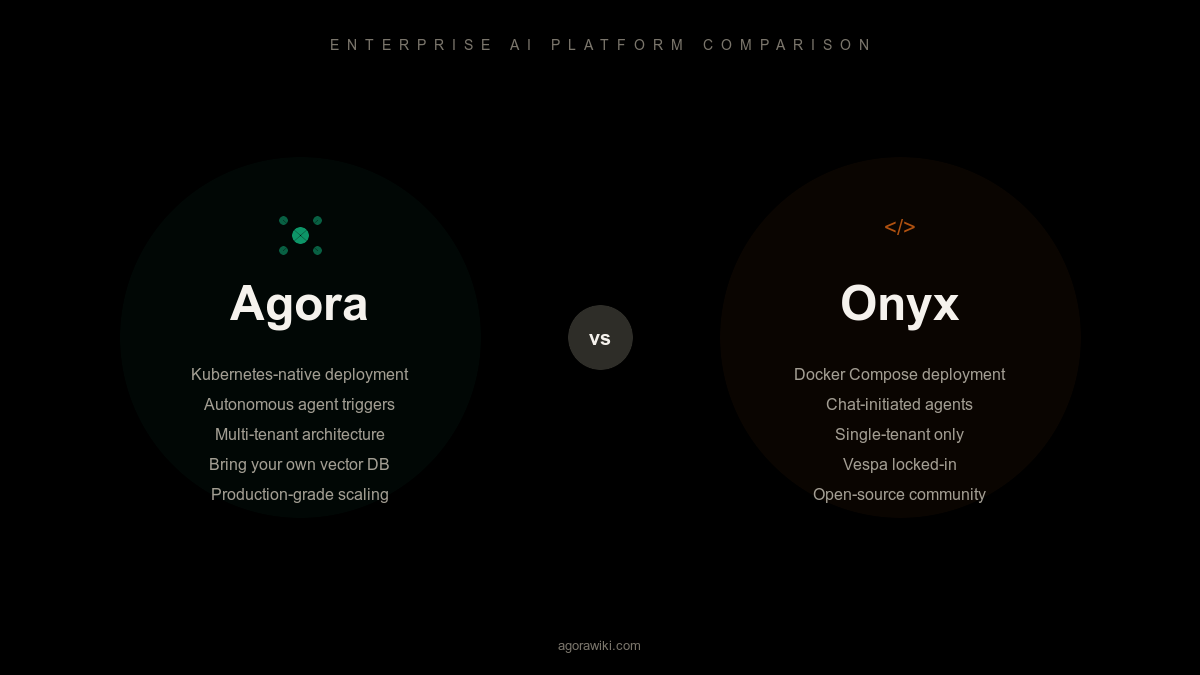 Agora vs Onyx: Open Enterprise AI Platforms Compared